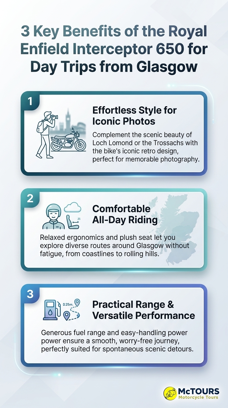 The Royal Enfield Interceptor 650: 3 key benefits for stylish day trips from Glasgow.