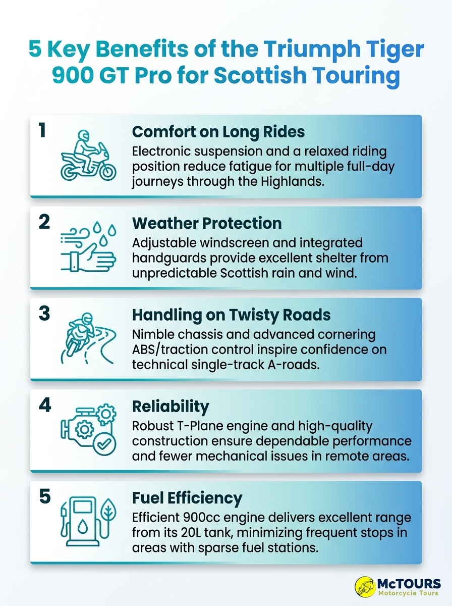Infographic: 5 key benefits of the Triumph Tiger 900 GT Pro for Scottish touring (performance, comfort, handling).